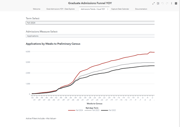 Graduate Funnel Year-Over-Year dashboard preview