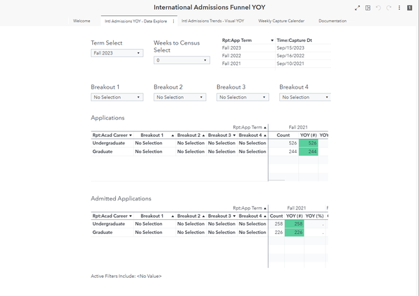 International Funnel Year-Over-Year dashboard preview