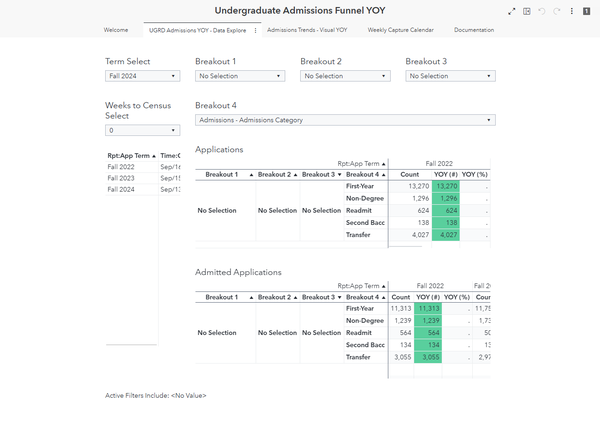 Undergrad Funnel Year-Over-Year dashboard preview