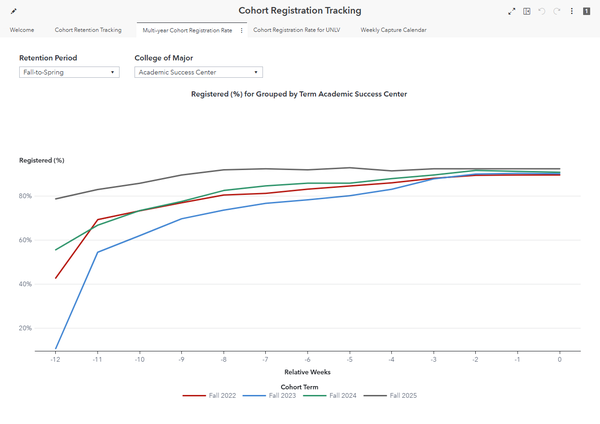 Cohort Registration Tracking dashboard preview