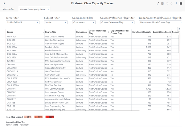 First-year Class Capacity Tracker dashboard preview