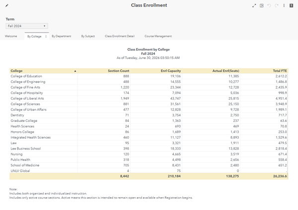 Class Enrollment dashboard preview