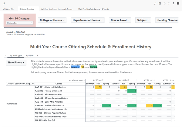 General Education Course Dashboard dashboard preview