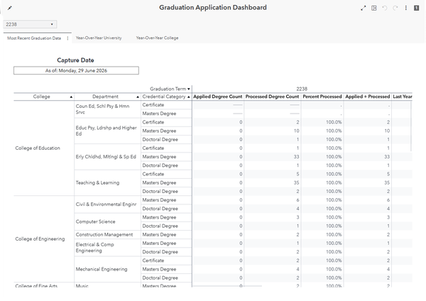 Graduation Application Dashboard dashboard preview