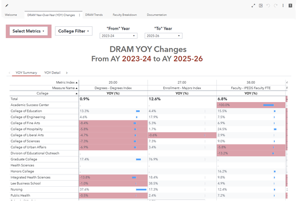 Dynamic Resource Allocation Model (DRAM) dashboard preview