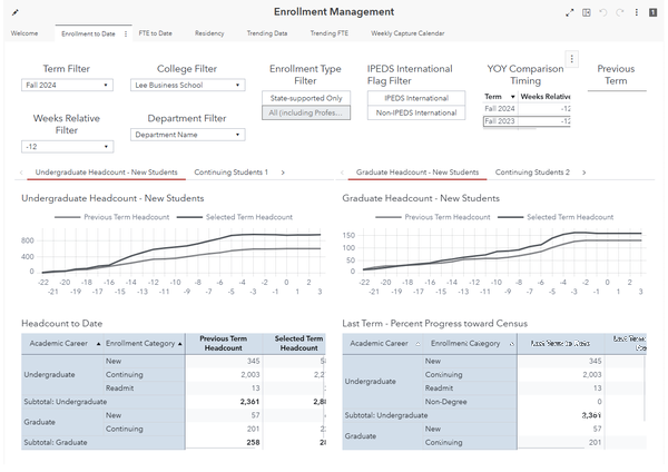 Enrollment Management dashboard preview
