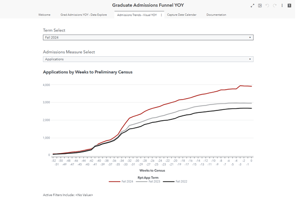 Grad Funnel Year-Over-Year dashboard preview