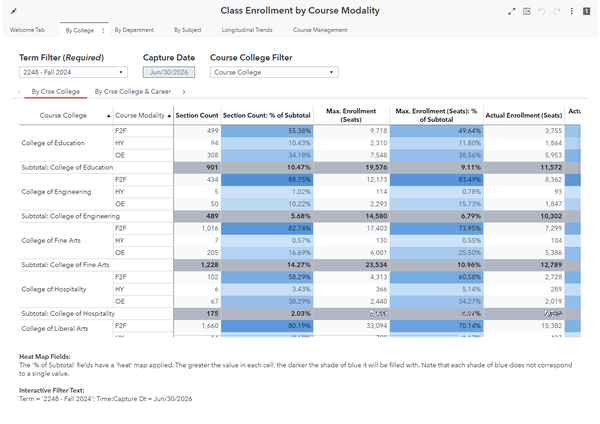 Class Enrollment by Modality dashboard preview