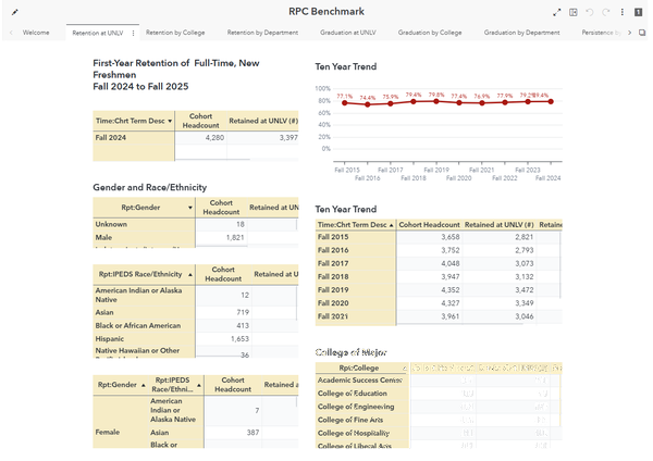 RPC Benchmarking dashboard preview