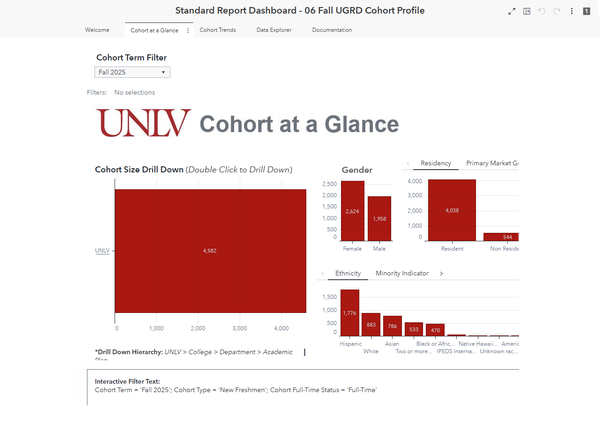 Undergrad Cohort dashboard preview