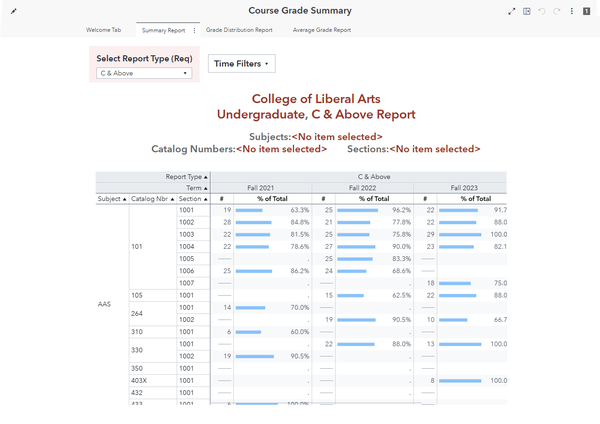Course Grade Summary dashboard preview