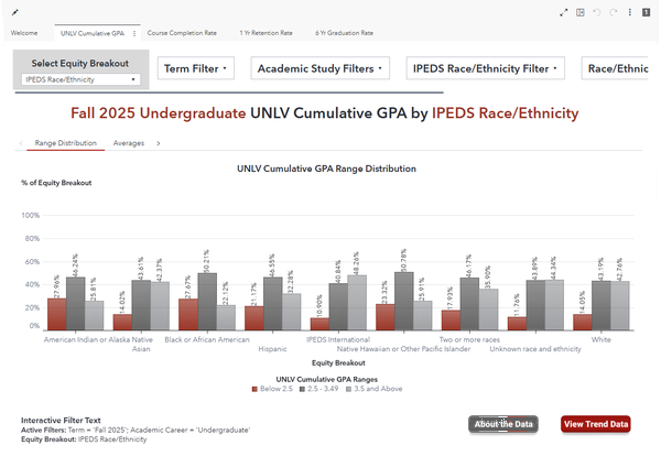 Student Success Dashboard dashboard preview