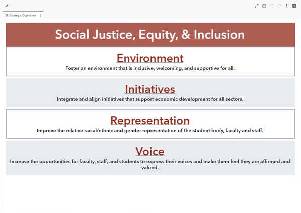 Social Justice, Equity, and Inclusion dashboard preview