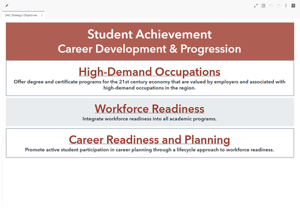 Student Achievement (Career Development and Progression) dashboard preview