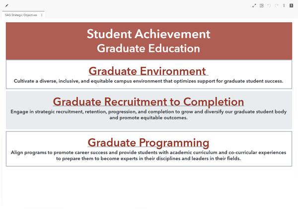 Student Achievement (Graduate Education) dashboard preview