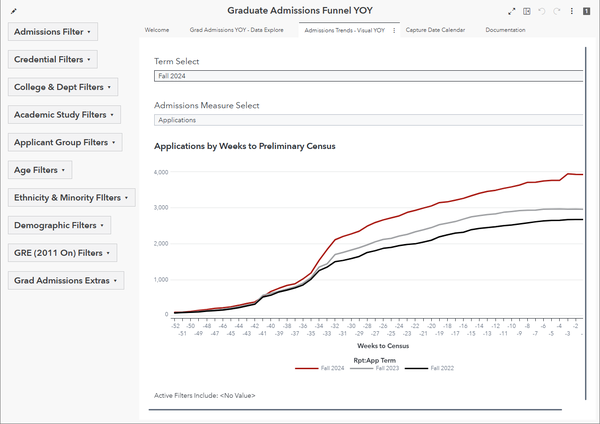 Graduate Funnel Year-Over-Year dashboard preview