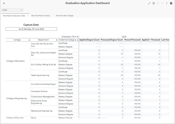 Graduation Application Dashboard dashboard preview