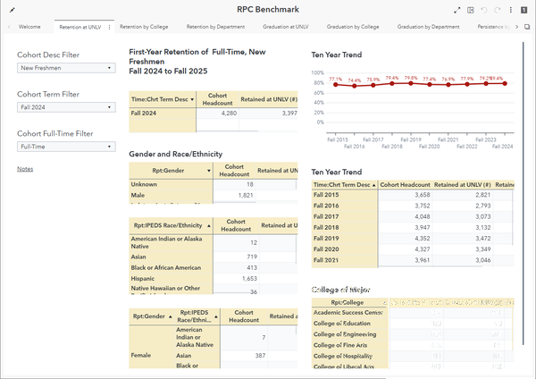 RPC Benchmarking dashboard preview