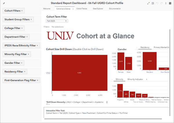 Undergrad Cohort dashboard preview