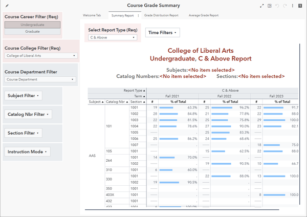 Course Grade Summary dashboard preview